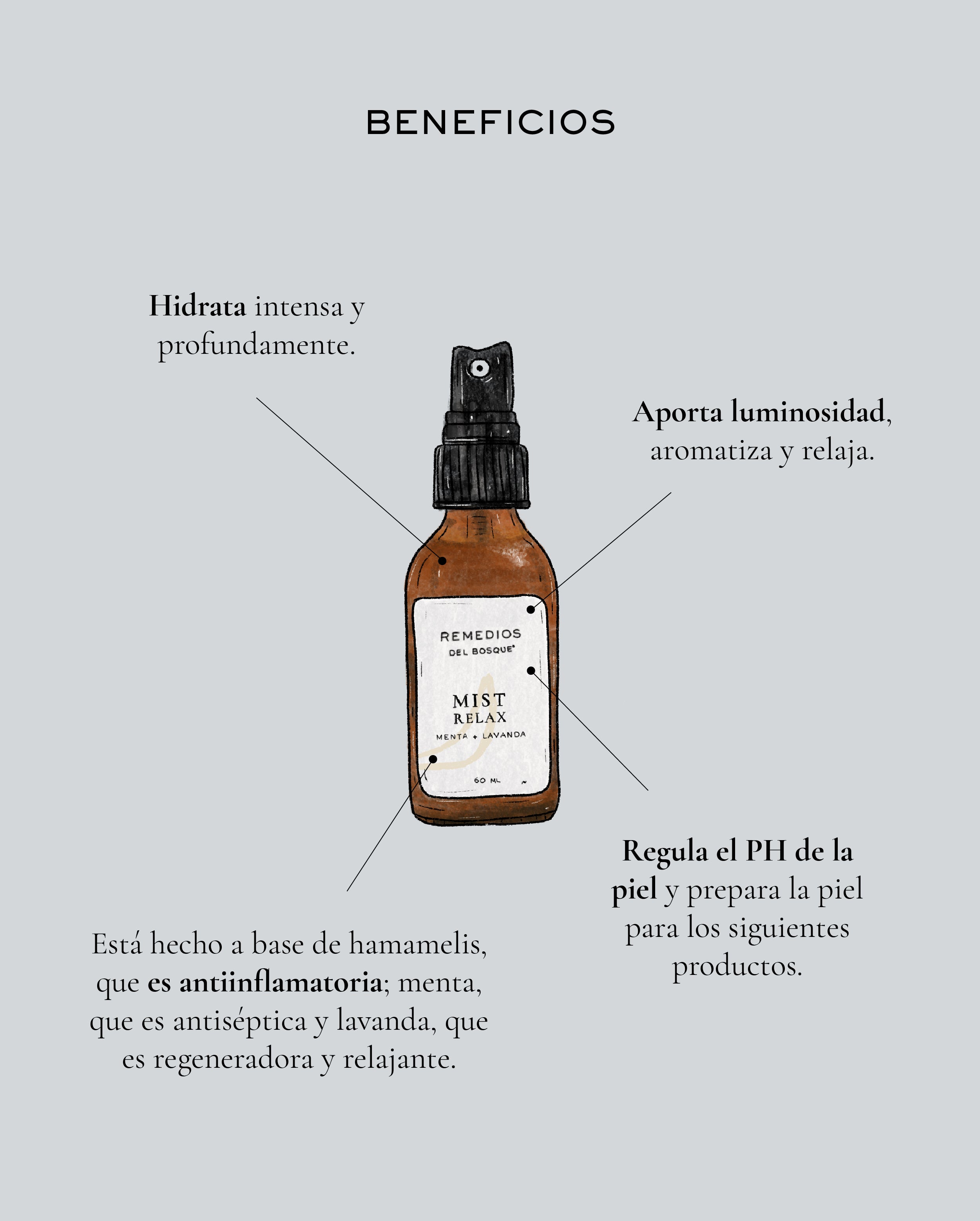 Mist Relax  Menta + Lavanda